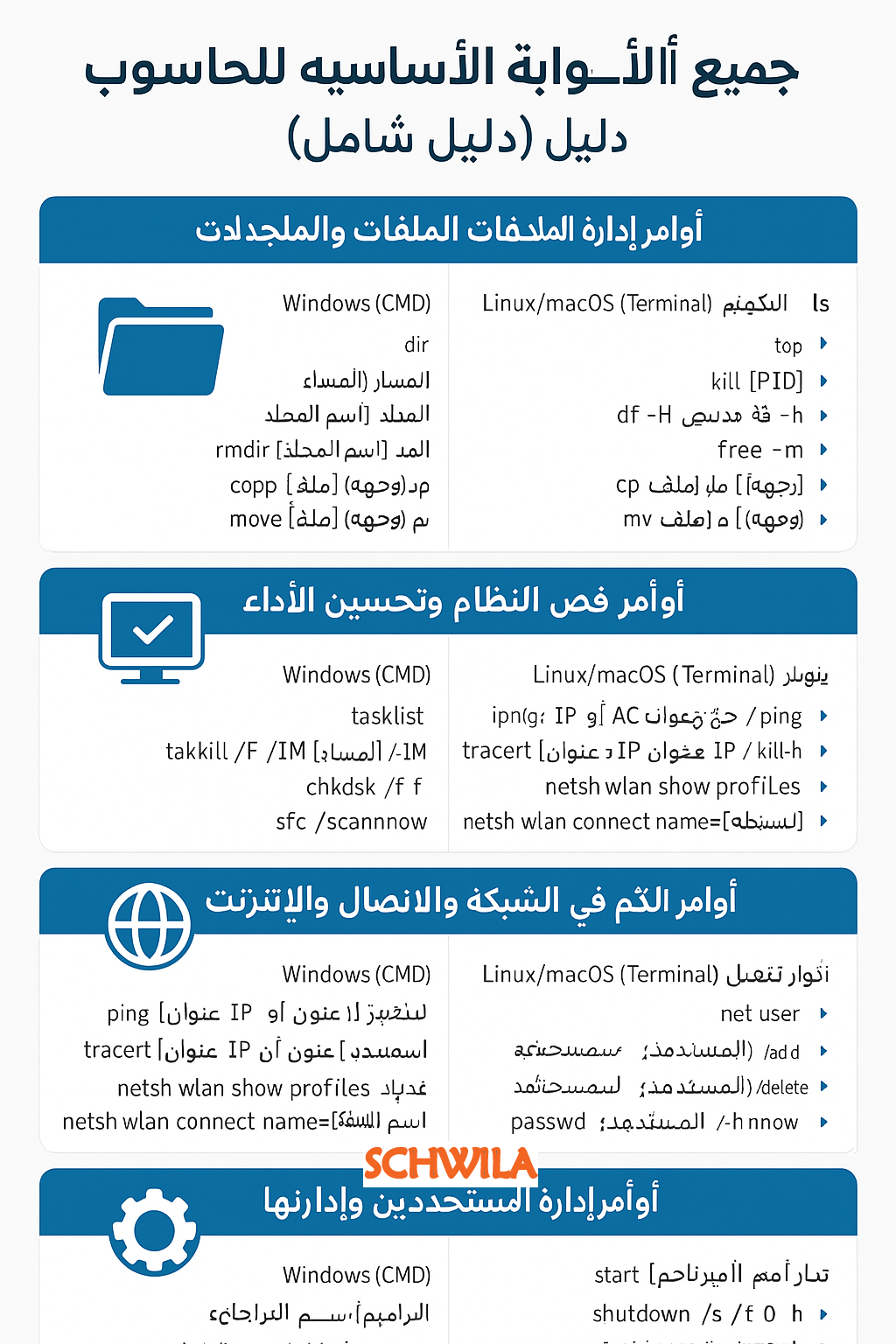 🚀 جميع الأوامر الأساسية والمهمة للحاسوب (دليل شامل)