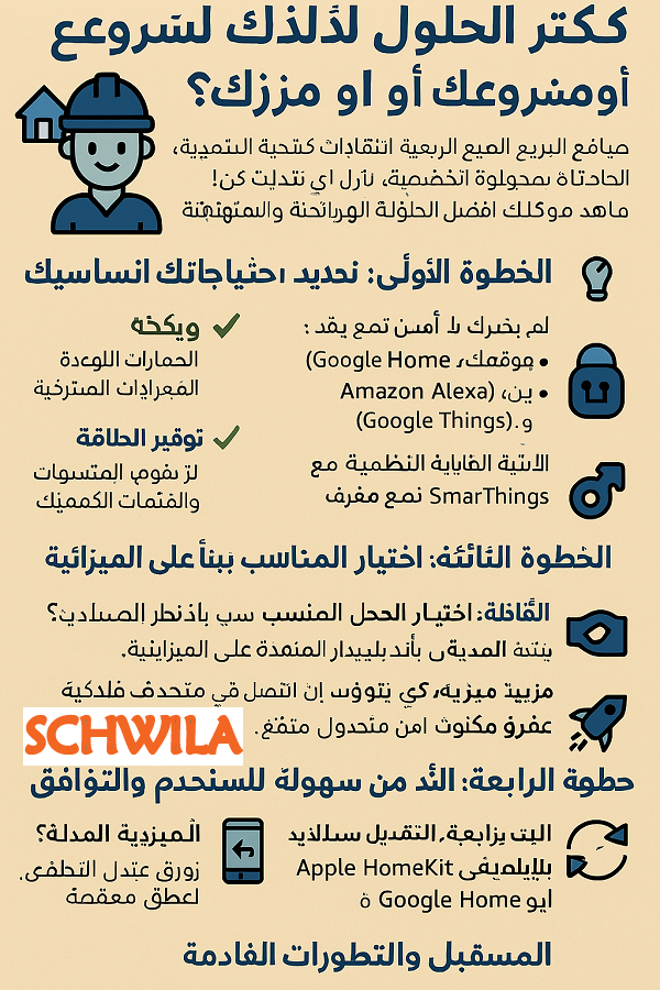 🏡 كيف تختار الحلول الذكية المناسبة لمشروعك أو منزلك؟ 🤖💡