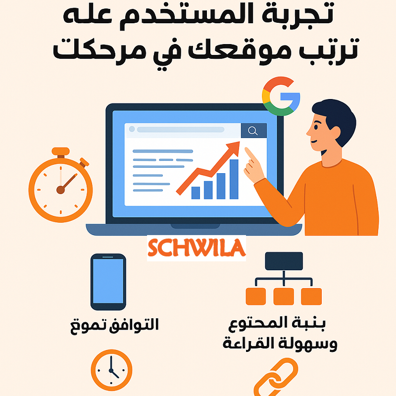 كيف تؤثر تجربة المستخدم على ترتيب موقعك في محركات البحث؟